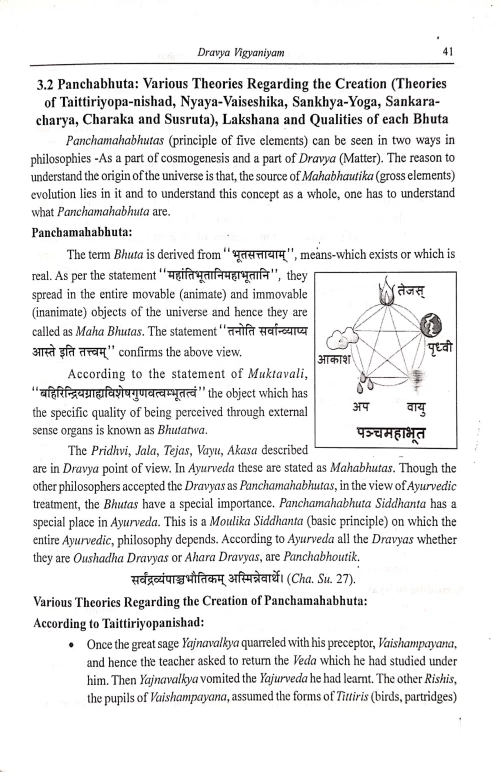 Padartha Vigyan Evam Ayurveda Itihasa ( Illustrated)